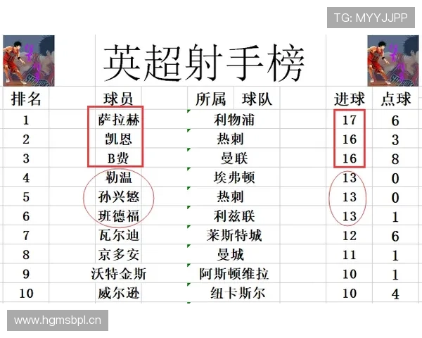 曼城连胜背后,结构性问题是否正被阶段性成绩掩盖? 曼城连胜背后,结构性问题是否正被阶段性成绩掩盖?