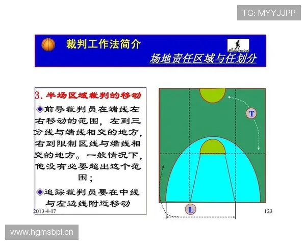 深度解析：篮球规则中“进攻犯规”的难点与争议点