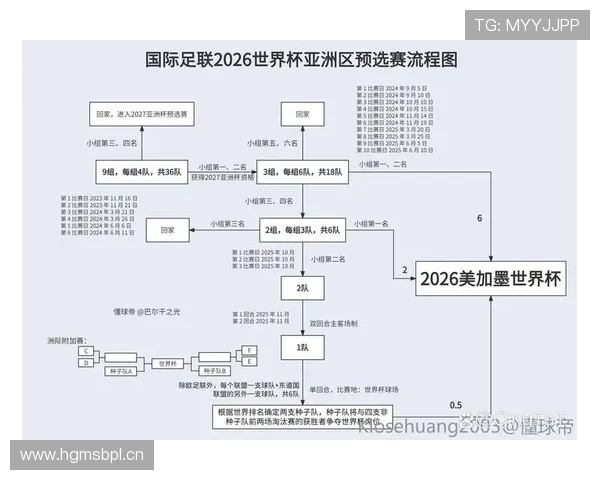 约旦队2026世界杯预选赛赛程分析及晋级前景预测 约旦队2026世界杯预选赛赛程分析及晋级前景预测
